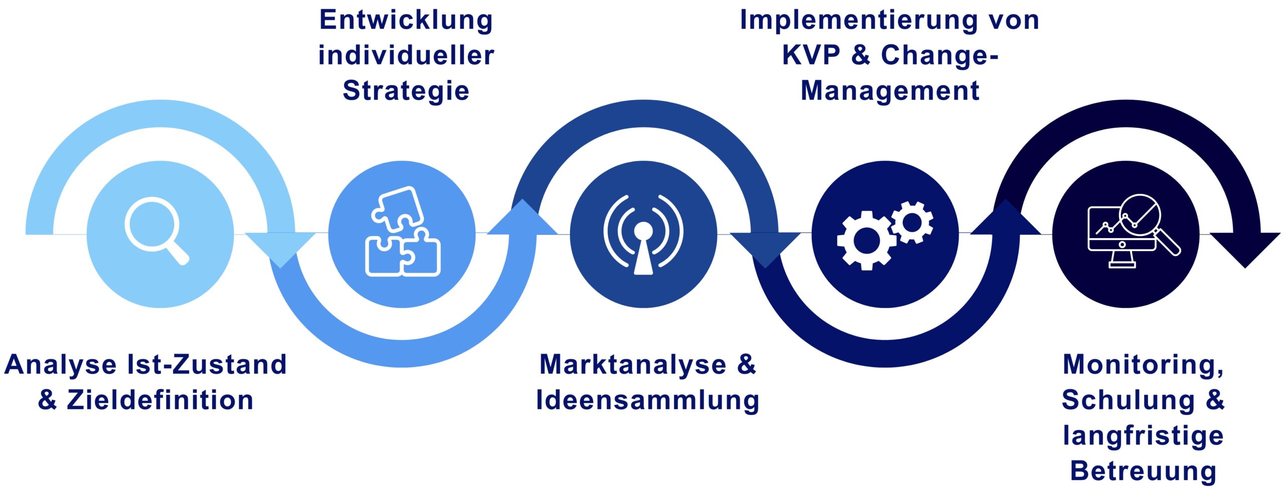 Unternehmensstrategie